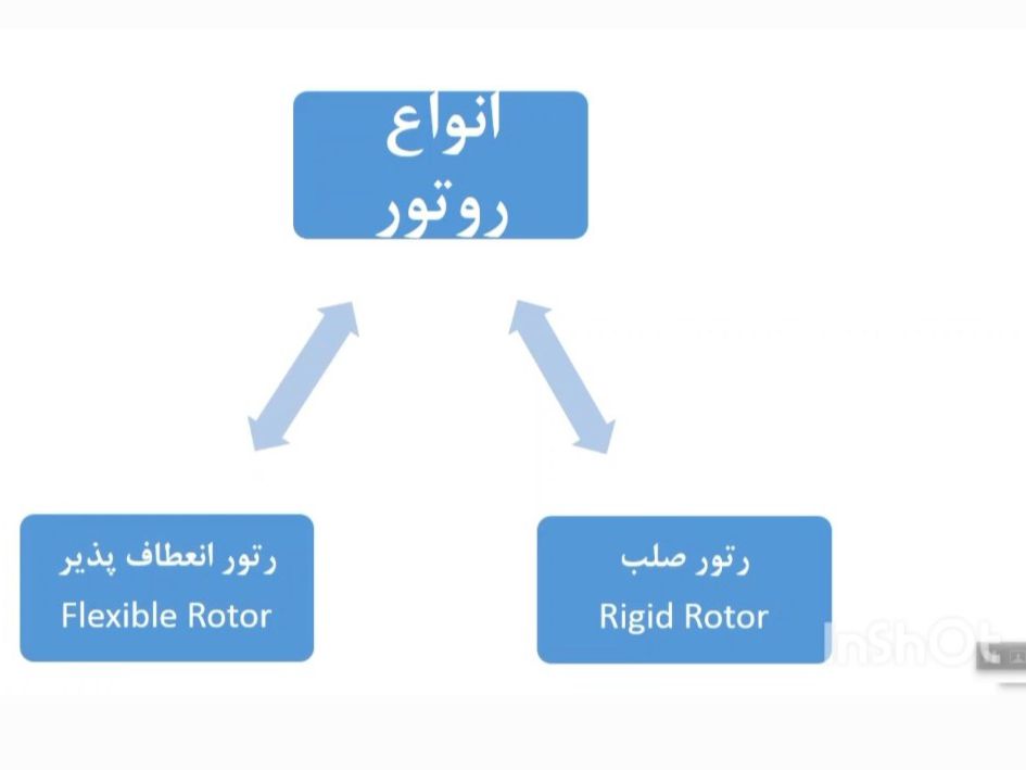رتور صلب و انعطاف پذیر